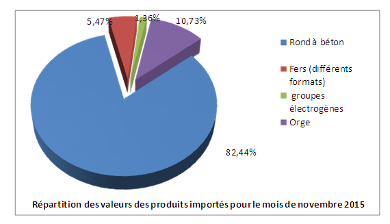 Impor 1